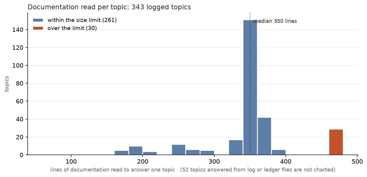 Gap: Project rules kept only as written notes were skipped
